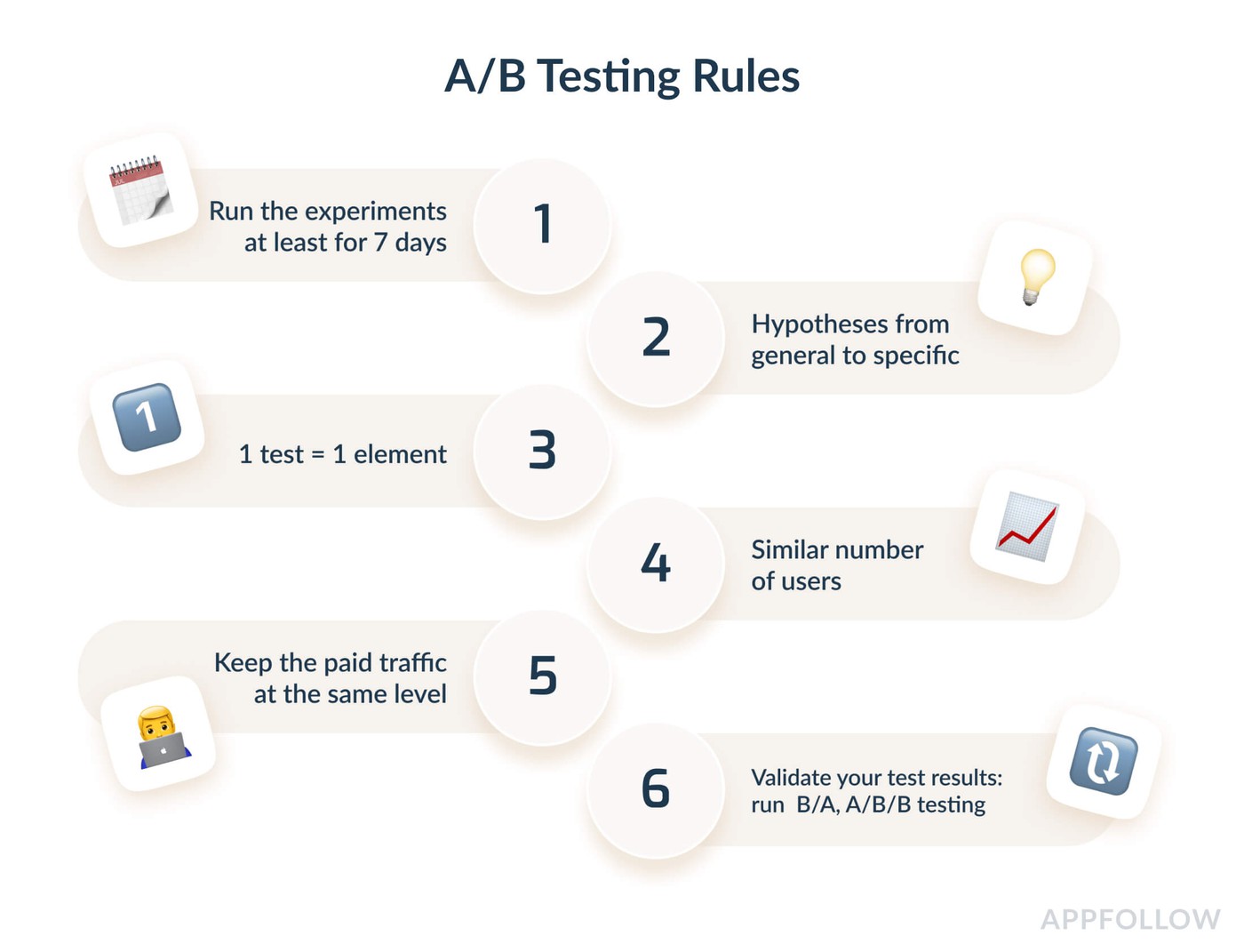 App Store A/B testing best practices