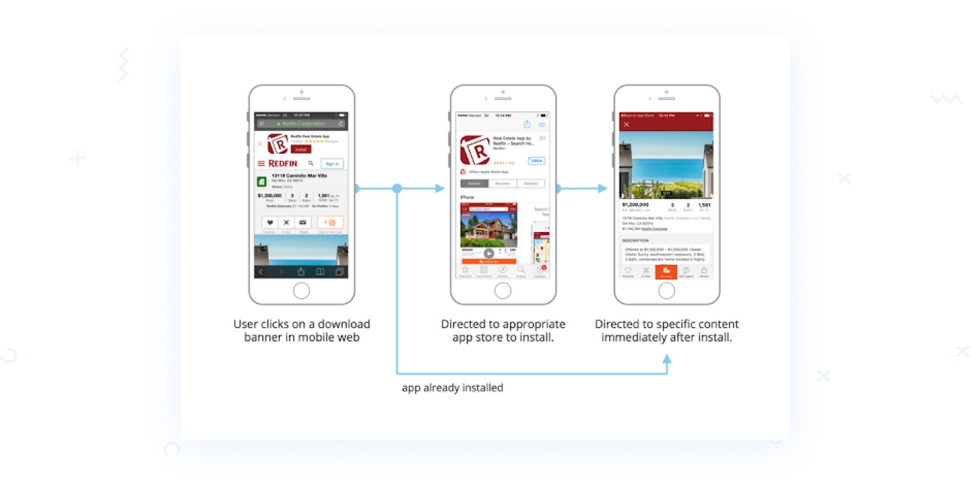 Mobile deep linking example