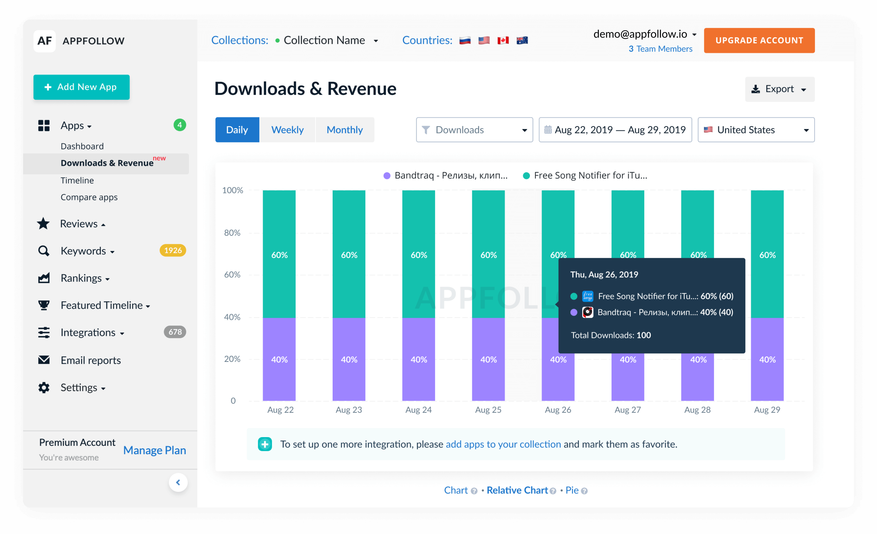 Us Iphone App Revenue Chart