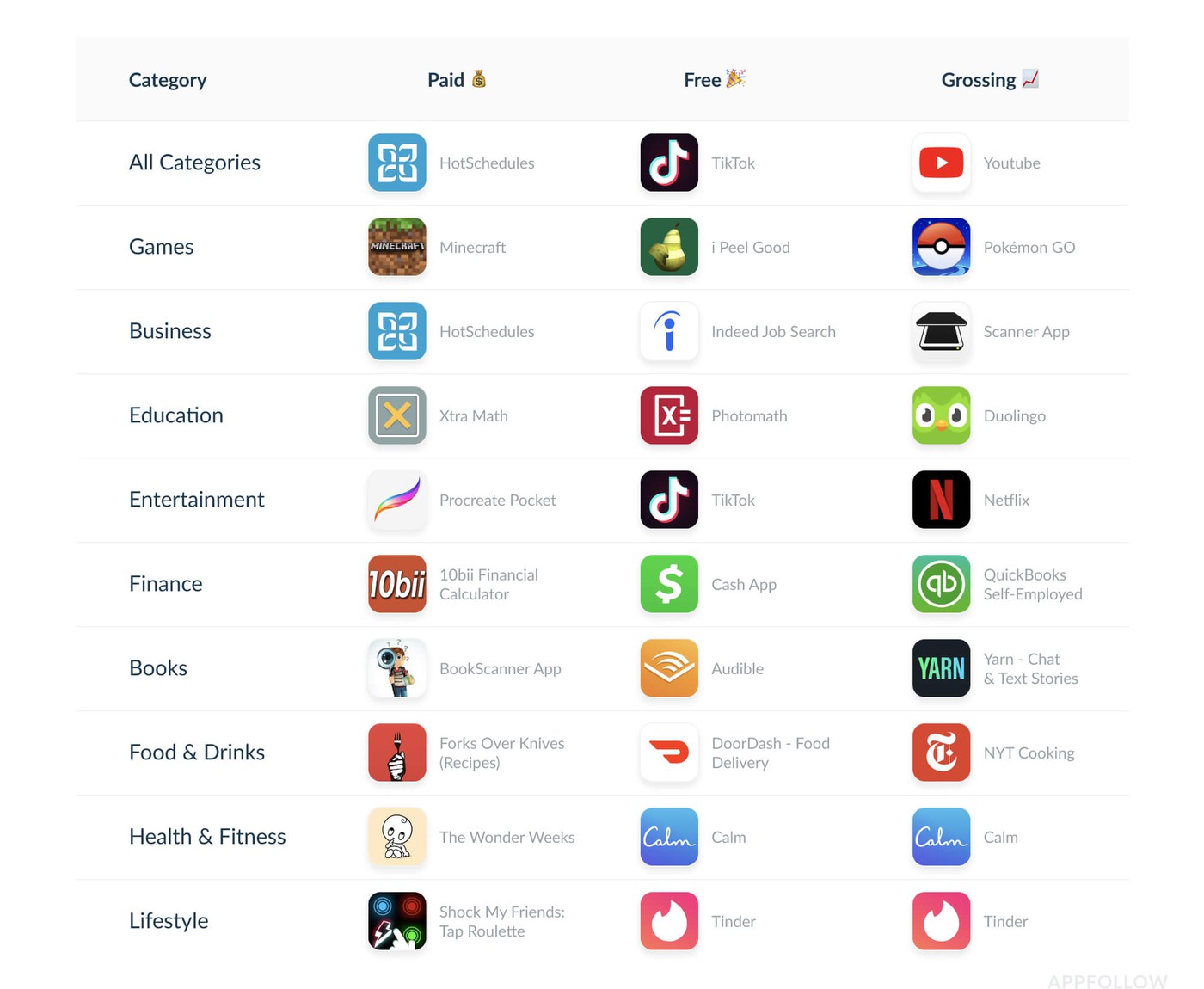 Top apps for iphone