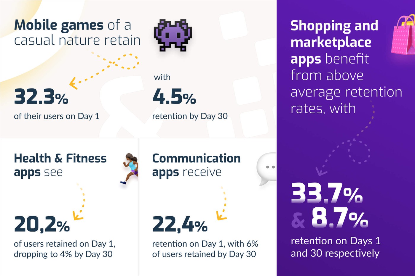 what is a good app retention rate for day 1 and day 30?