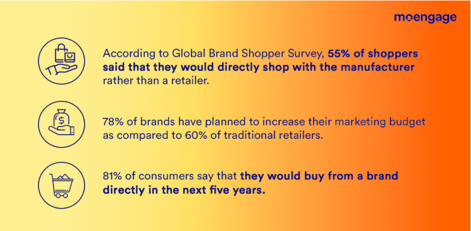 Global Brand Shopper Survey Data