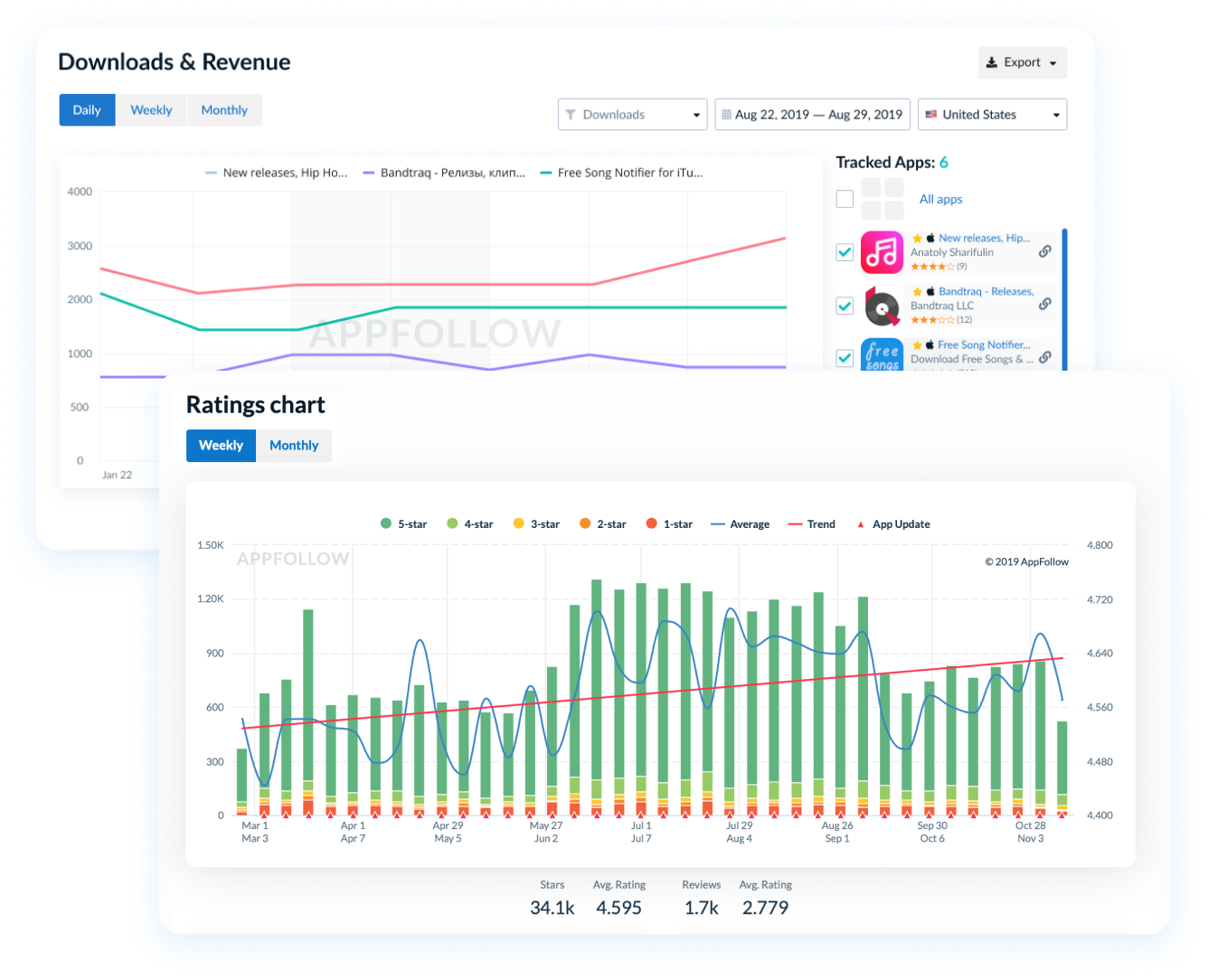 Top alternative<br> to mobile analytics and<br> market insights services