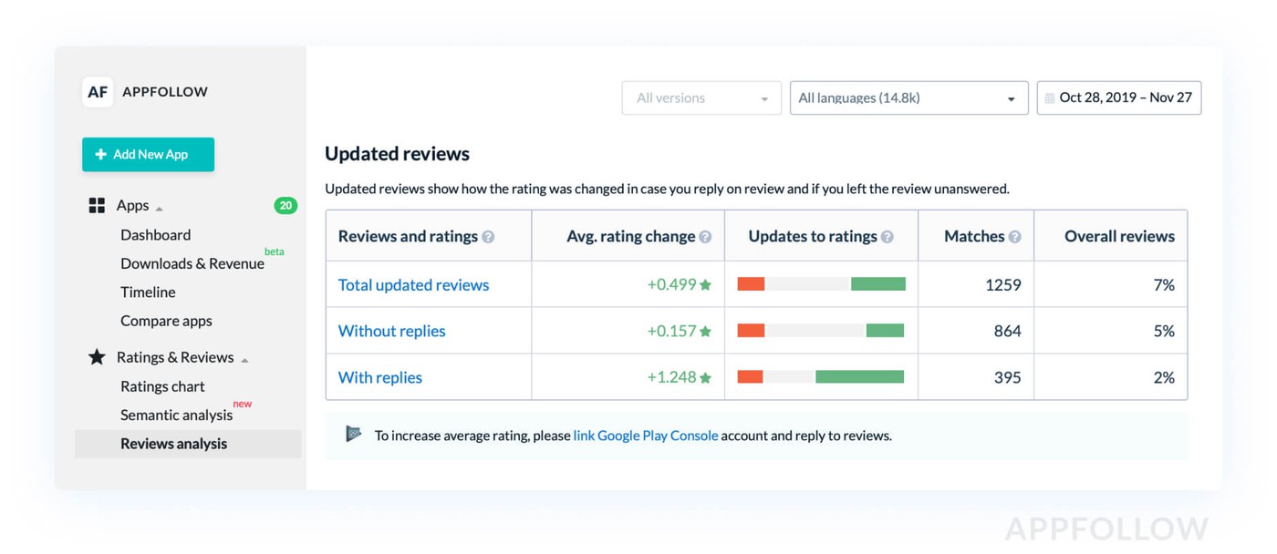 Appfollow Review Response improvements showcase