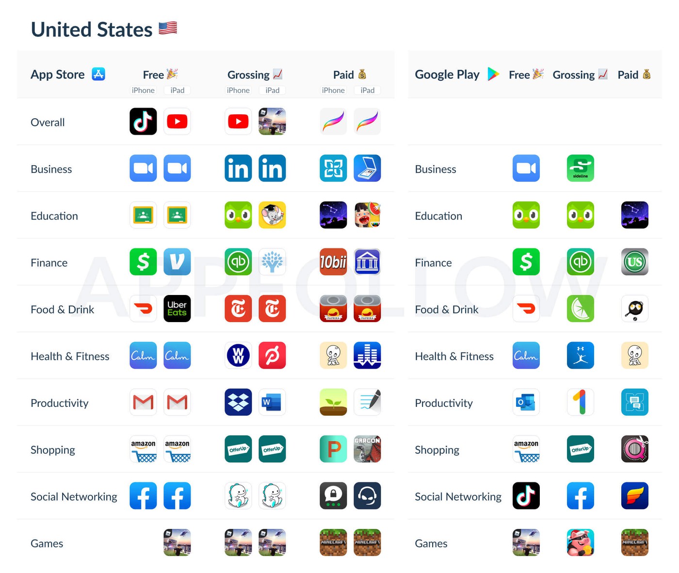 iOS and Android apps which enjoyed the highest average rankings in 2020 |  Blog ✓ | AppFollow