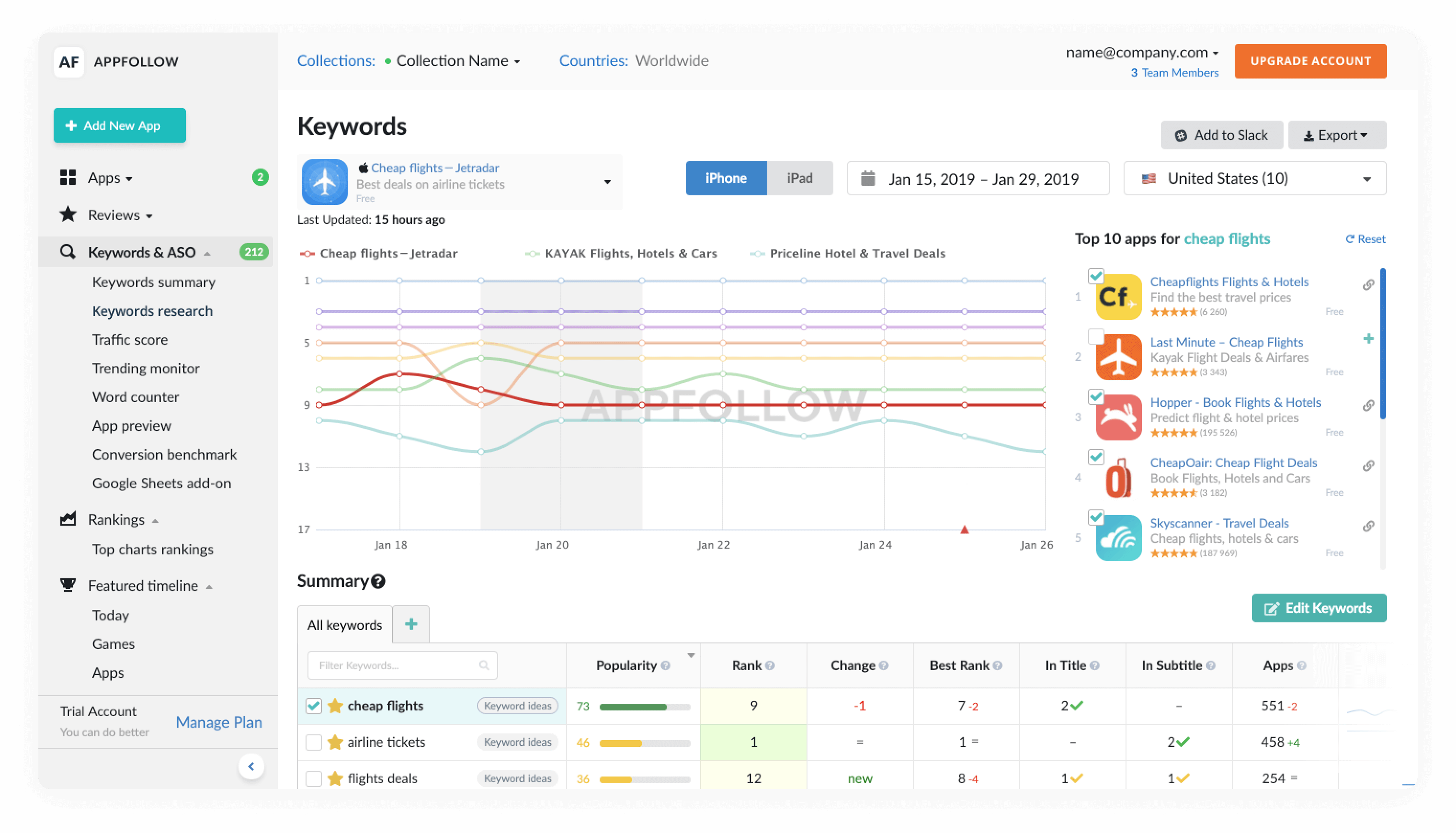 iOS App Analytics Monitor ⭐| App Store Reviews | AppFollow
