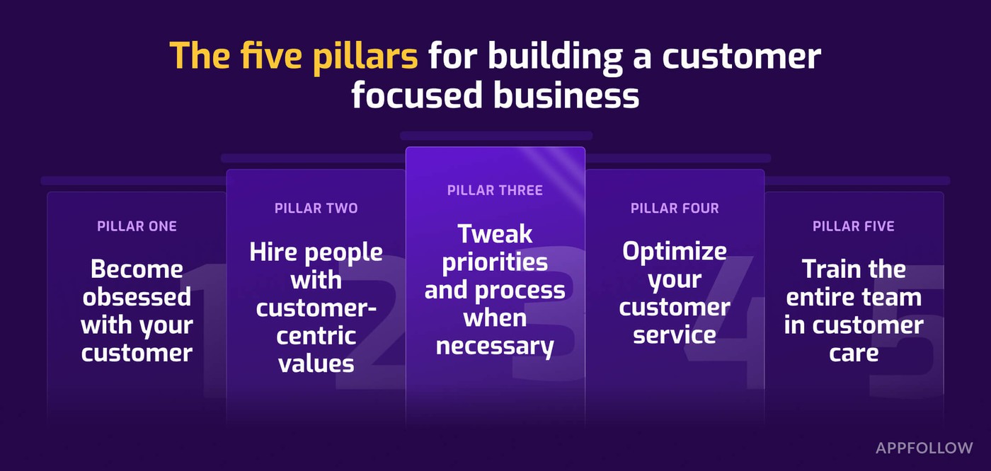 building a customer focused business
