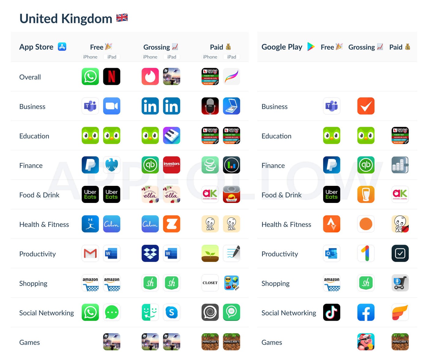 IOS and Android apps which enjoyed the highest average rankings in 2020 |  Blog ✓ | AppFollow