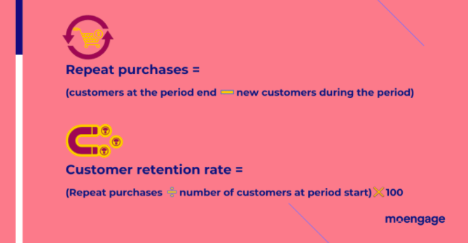 Customer retention rate calculations