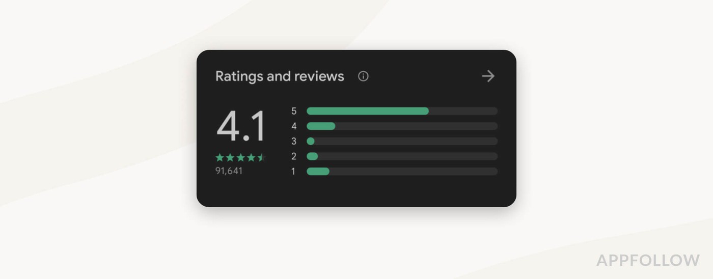 Example of Google Play Store rating