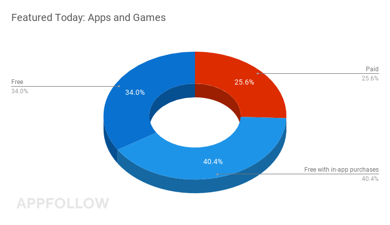 How Many Apps Are In The App Store